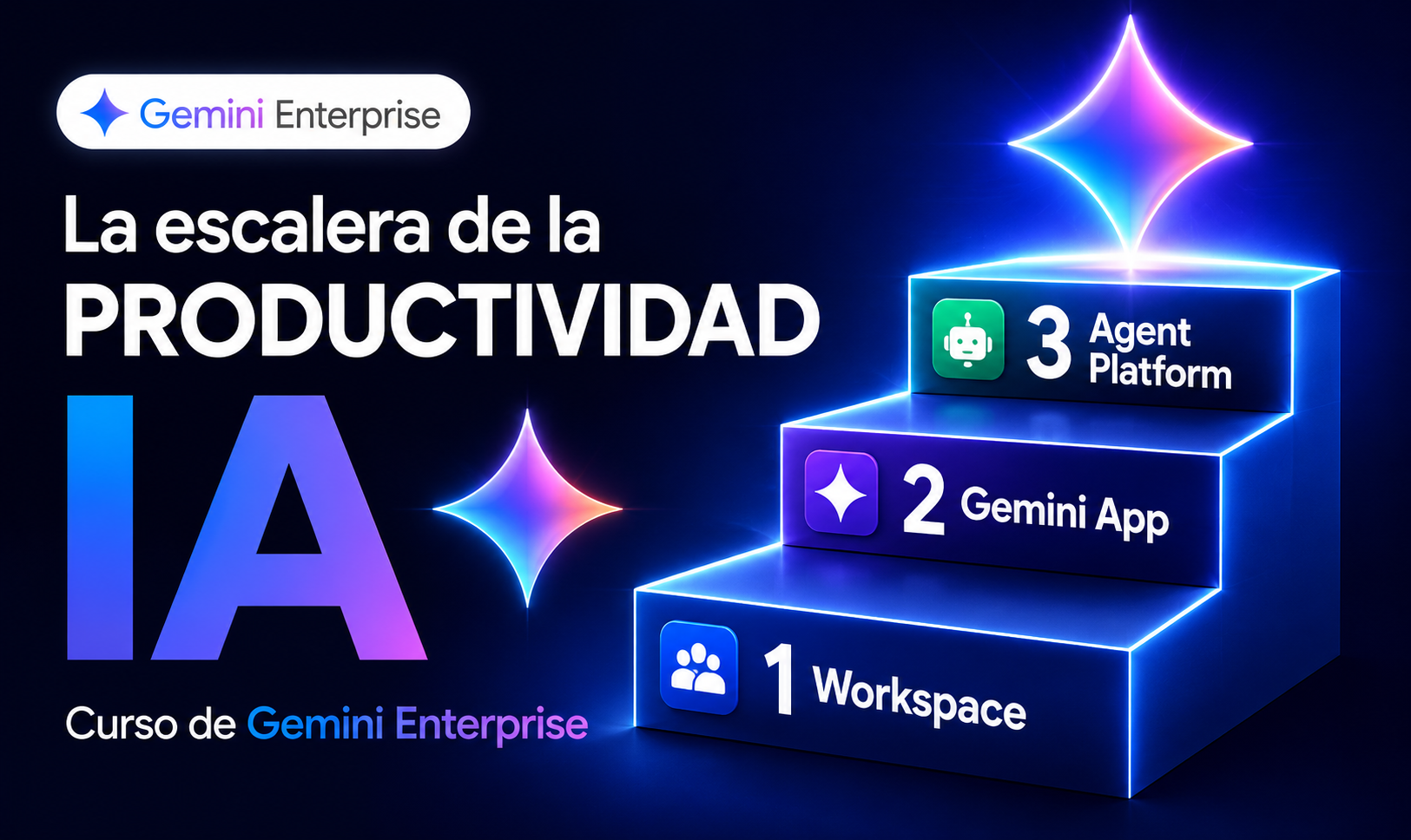 Curso de Gemini Enterprise - La Escalera de la Productividad con IA IA101